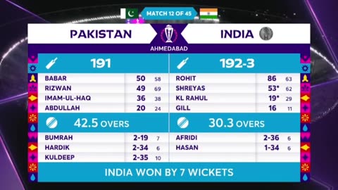Indian vs Pakistan match highlights