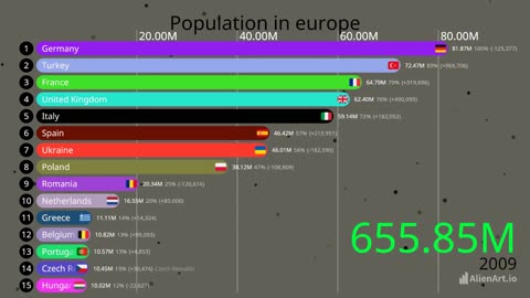 population history in Europe | comments your country