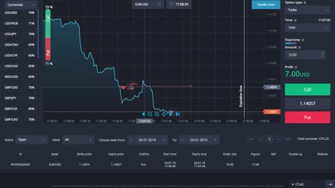 Make Money Trading Online Every 60 Seconds How I Turned $250 Into $20,000 In One Month