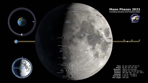 Moon Phases 2022 – Northern Hemisphere by HBN
