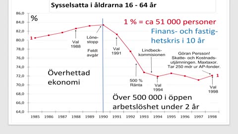 Skillnaden mellan 90-tals-krisen och den nuvarande - Hans Jensevik i Swebbtv Vetenskap 77