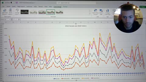 MN Absentee Proportions Equivalent Across All Senate Districts