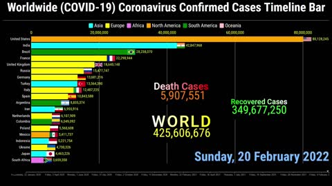 Worldwide 430+ Million Coronavirus Cases Timeline Bar | 24th February 2022 | COVID-19 Update Graph