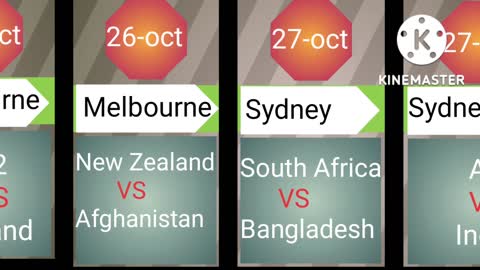 T20 WORLD CUP T20 World Cup 2022 Confirmed Official Schedule