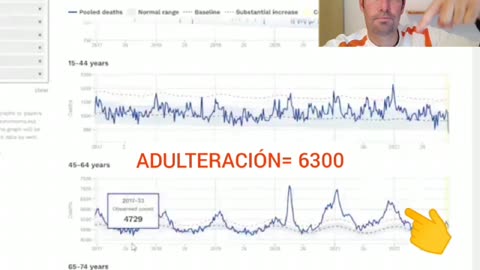 ATENCION ESCANDALO¡¡¡¡ Euromomo BAJA cifras de MUERTOS desde el 2021 completamente CAZADOS