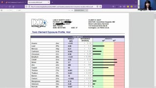 Moderna Shot Injured Client - Forensic Tox test proves shots cause harm