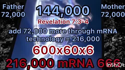 CRISPR-Cas9 DNA Modification