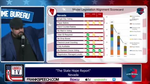 NV State Report: Robert Beadles on Rolls, lawsuits, massive sting operation on 2022 NV Elections