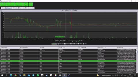 Marketwatch quick tour