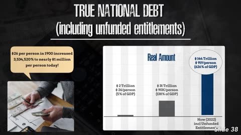 True National Debt