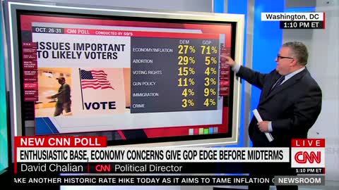 'The Mood Of The Country Is Not Good': CNN Political Director Describes Signs Of Dem Wipeout