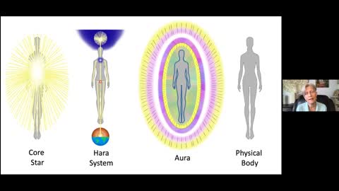 2 Core Star and Hara System Profound Remembering Seminar