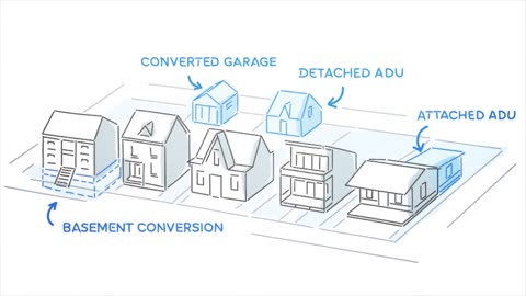 West Coast Building and Design San Diego CA - Accessory Dwelling Units