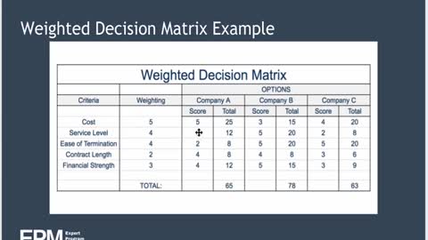 Decision Matrix Analysis