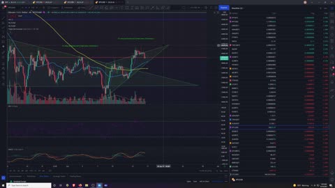 Market Analysis 6/16/2021