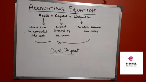 (Accounting Equation- Introduction)