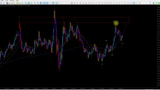 Forex Review and update on the GBPCAD for August 16, 2020