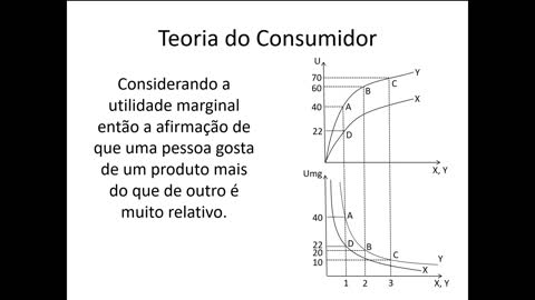 Microeconomia 016 Teoria do Consumidor Utilidade Marginal Comparação