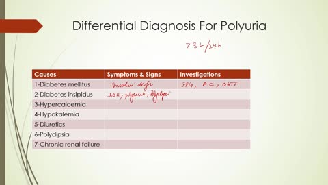 Differential Diagnosis Of Polyuria