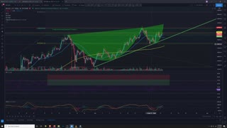 Market Analysis 3/19/2021