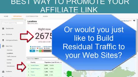 Best traffic to your website that convert