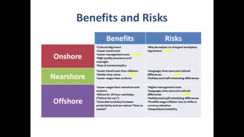 Benefits and Risks of Outsourcing