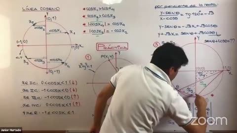 ANUAL LOGICAL UNI 2021 | SEMANA 11 | TRIGONOMETRÍA