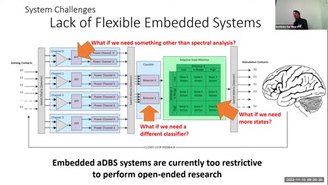 IEEE BRAIN: 2022 Brain, Mind, and Body - Opening Remarks, Integrated Neurotechnology, Jeffrey Herron, Jerald Yoo