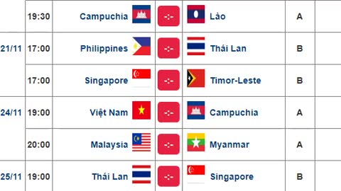 Lịch thi đấu của đội tuyển Việt Nam tại AFF Cup 2018