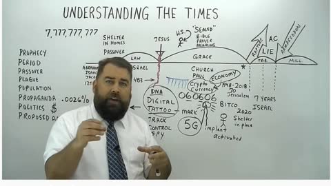 Understanding The Times with Pastor Robert Breaker