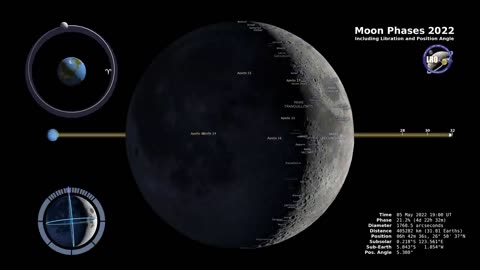 Moon Phases 2022 – Northern Hemisphere – 4K #MoonPhases2022 #NorthernHemisphere #LunarCycle #4KVideo