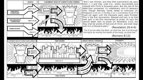 Gospel of the Kingdom