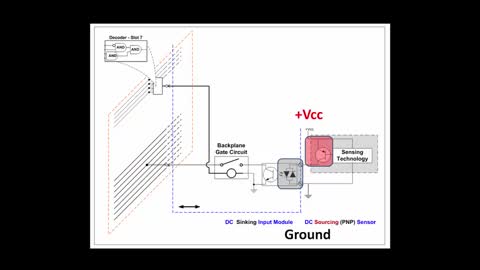 A22 - Learn PLC - Sinking vs. Sourcing - PLC Professor