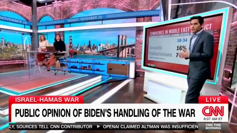CNN reporter stunned over worrisome poll for Biden