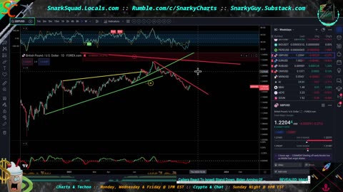 Chart Talk: Contrarian Market Pause, Continuations Coming Soon