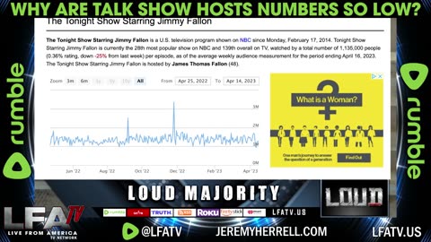MSM & TALK SHOW HOSTS ARE LOSING VIEWERS!