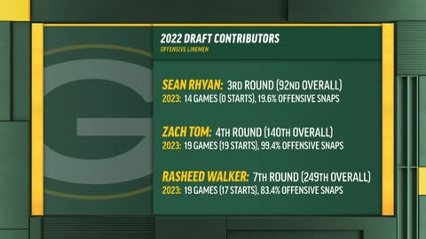 Packers Daily: Key contributors | Green Bay Packers