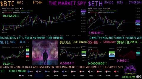 The Market Spy: Mission: Market Domination 🚀💰 Live Charts 🔥