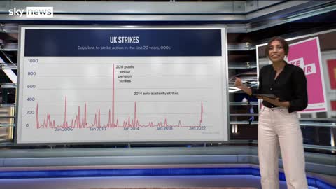 UK strikes: What does the data show?