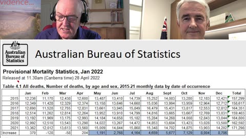 Excess deaths and vaccine injuries in Australia