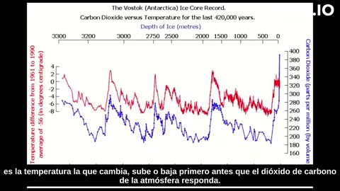 Las falacias del cambio climático