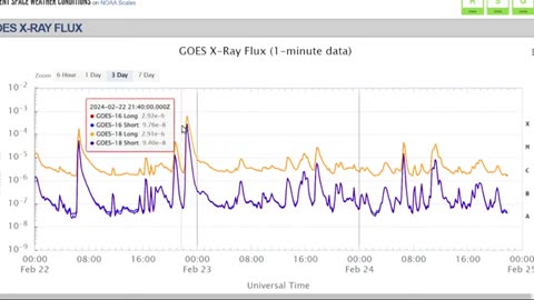 SUN ERUPTION CAUSES GEOMAGNETIC STORM WATCH / BIG SUNSPOT FACING EARTH