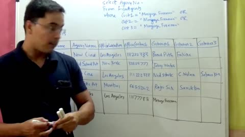 Normalization in Database