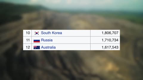 Country Comparison - RUSSIA VS BRAZIL VS INDONESIA