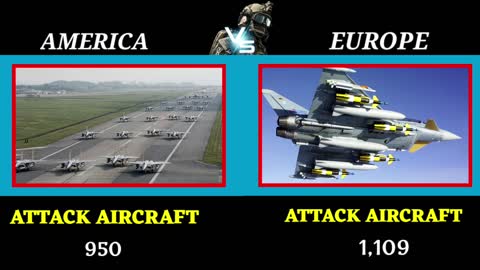 Military comparison between the United States and Europe