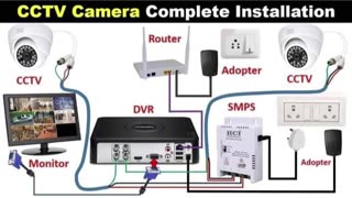 CCTV Wiring