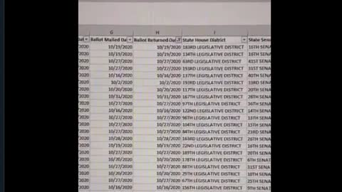 MUST WATCH - PA Voter Fraud Caught by Available Data
