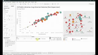 Visualizing Data for Libraries: Part 6 - Dashboard