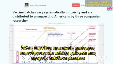 Vaccine Batches of Different Toxicity
