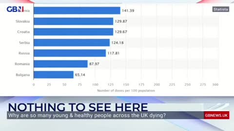 Why are so many young & healthy people in the UK dying - Nothing to see here 🤬